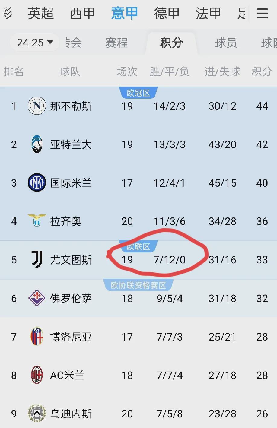 尤文图斯客场大胜，稳固前四位置的简单介绍